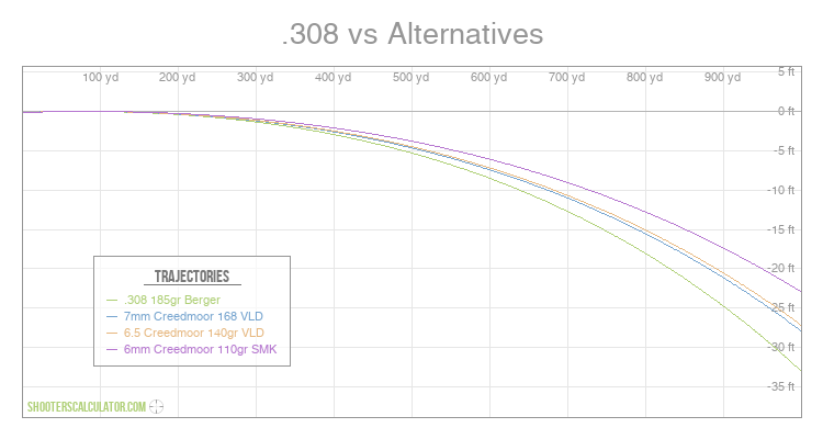 shooterscalculator-308-vs-alternatives