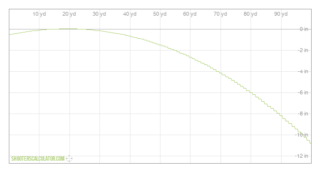 ballistic_trajectory_chart_12615d8d.png