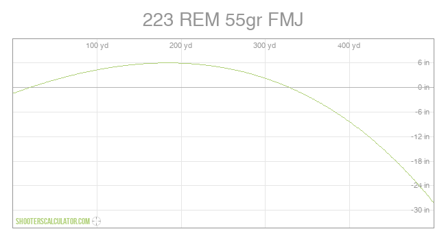 shooterscalculator-223-rem-55gr-fmj