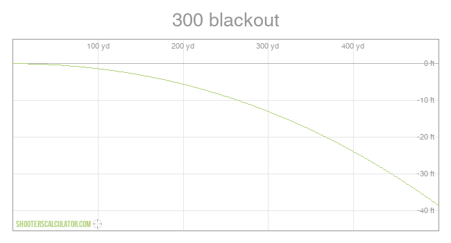 shooterscalculator-300-blackout