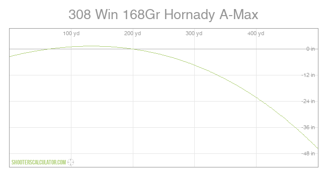 shooterscalculator-308-win-168gr-hornady-a-max