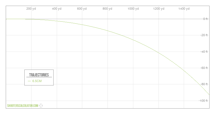 ShootersCalculator.com | Ballistic Trajectory Calculator