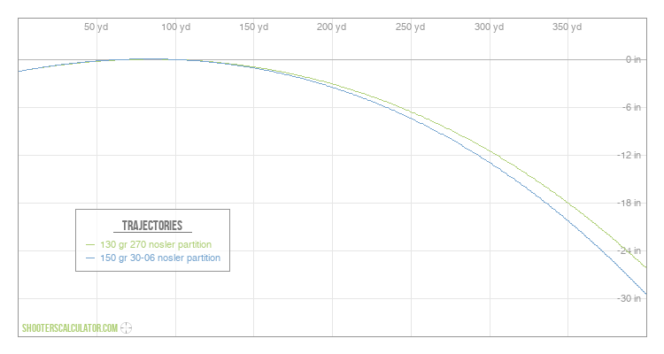 shooterscalculator-ballistic-trajectory-calculator