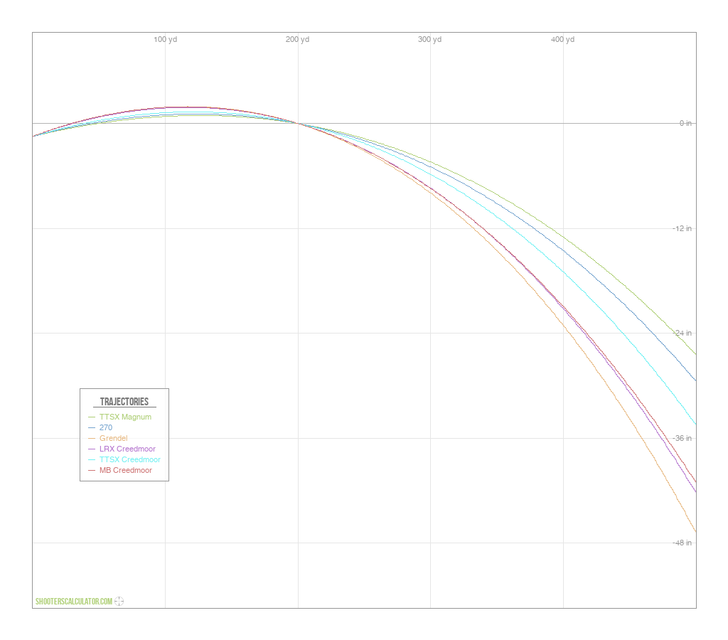Drop Chart Precision Ballistic Calculator at Shooterscalculator.com for Accurate ...