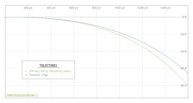 [Chart Label] Ballistic Trajectory Chart