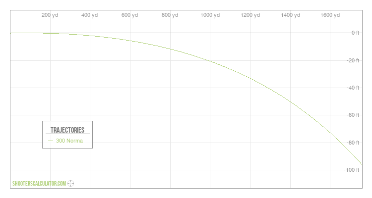 ShootersCalculator.com | Ballistic Trajectory Calculator