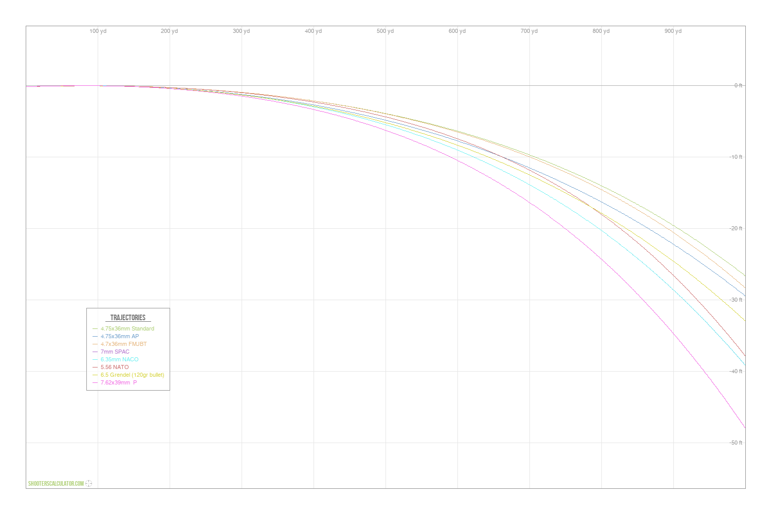 ShootersCalculator.com | Ballistic Trajectory Calculator