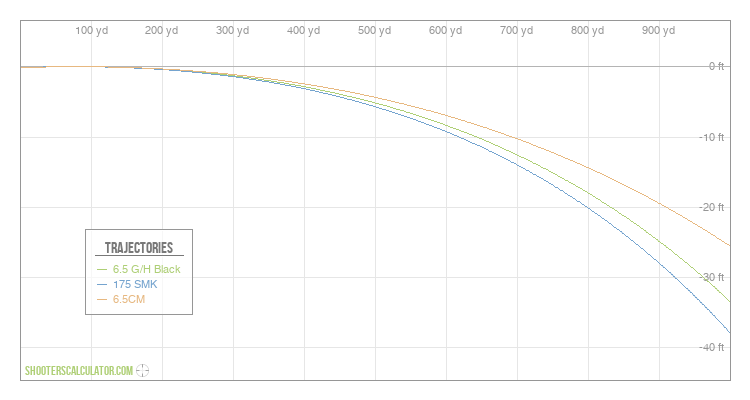 ShootersCalculator.com | Ballistic Trajectory Calculator