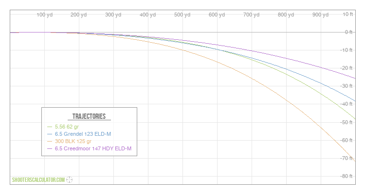 ShootersCalculator.com | Ballistic Trajectory Calculator