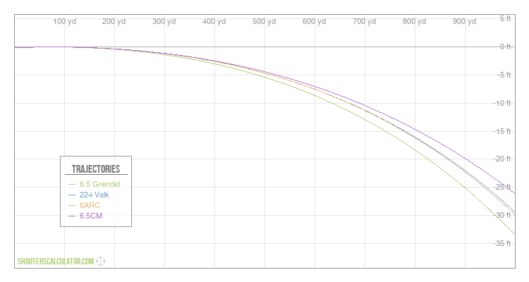 shooterscalculator-ballistic-trajectory-calculator