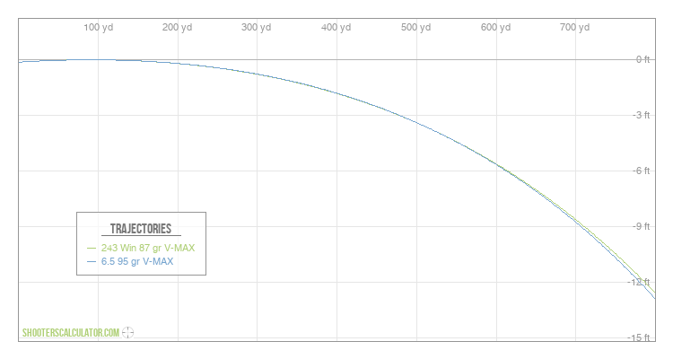 ShootersCalculator.com | Ballistic Trajectory Calculator