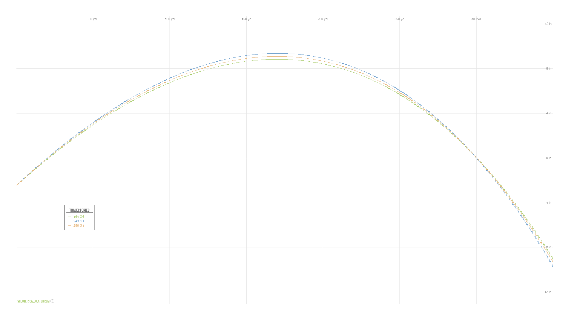 Precision Ballistic Calculator at Shooterscalculator.com for Accurate ...