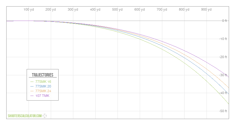 ShootersCalculator.com | Ballistic Trajectory Calculator