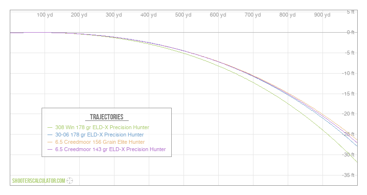 ShootersCalculator.com | Ballistic Trajectory Calculator