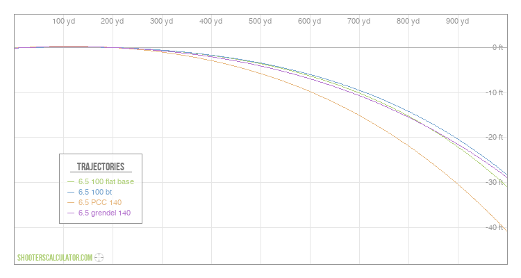 ShootersCalculator.com | Ballistic Trajectory Calculator