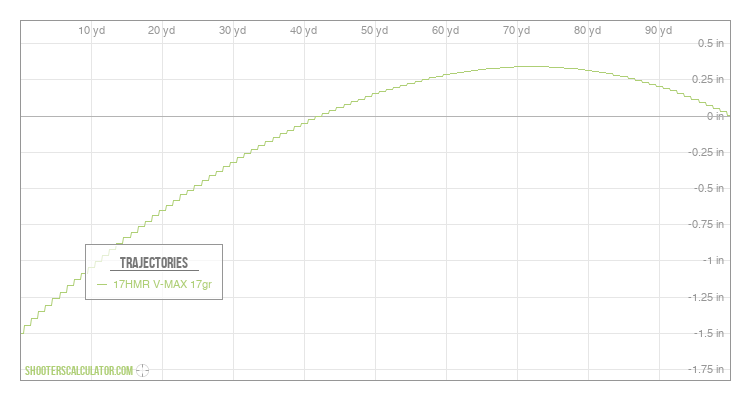 ShootersCalculator.com | Ballistic Trajectory Calculator