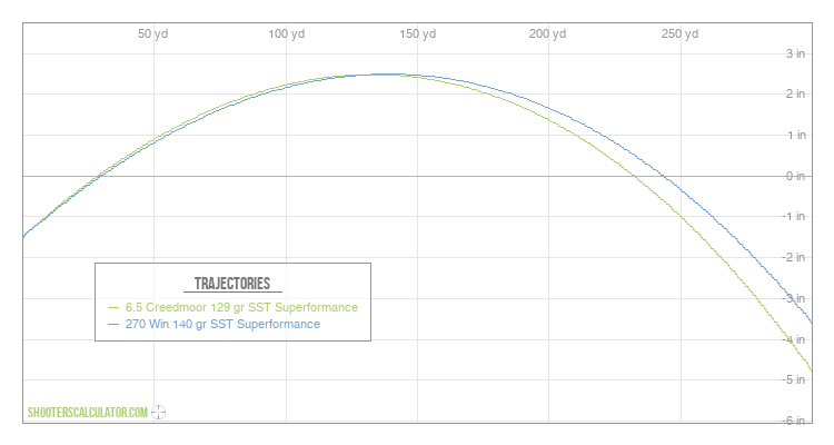 ShootersCalculator.com | Ballistic Trajectory Calculator