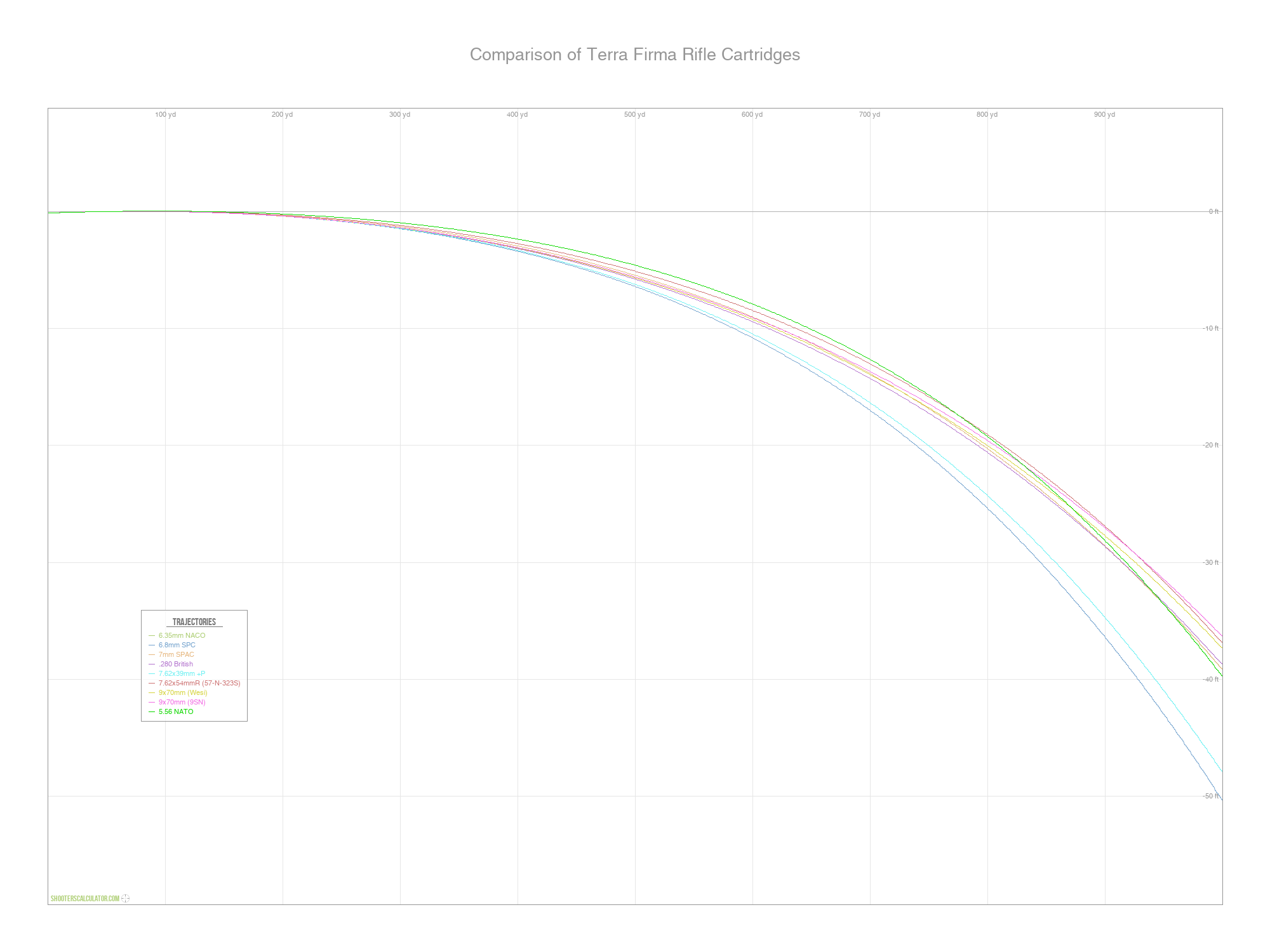 ShootersCalculator.com | Comparison of Terra Firma Rifle Cartridges