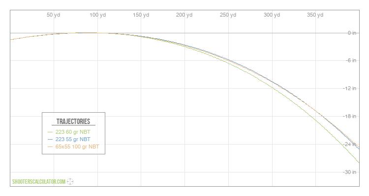 ShootersCalculator.com | Ballistic Trajectory Calculator