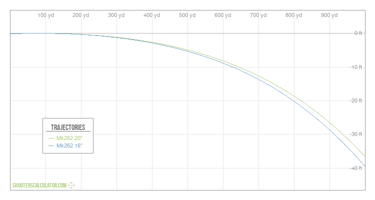 ShootersCalculator.com | Ballistic Trajectory Calculator