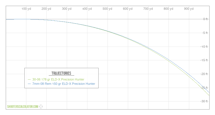 ShootersCalculator.com | Ballistic Trajectory Calculator