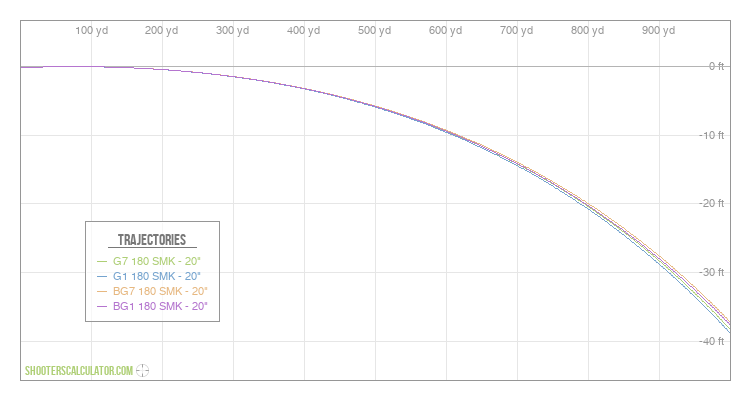 ShootersCalculator.com | Ballistic Trajectory Calculator