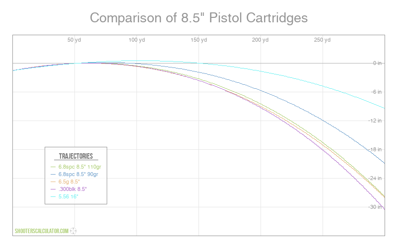 ShootersCalculator.com | Comparison of 8.5