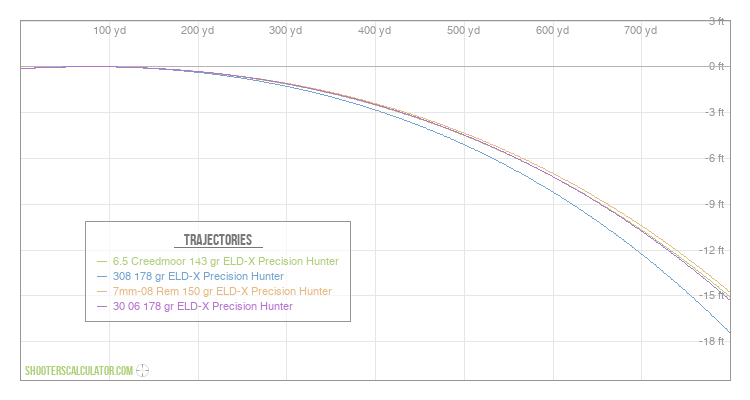 ShootersCalculator.com | Ballistic Trajectory Calculator