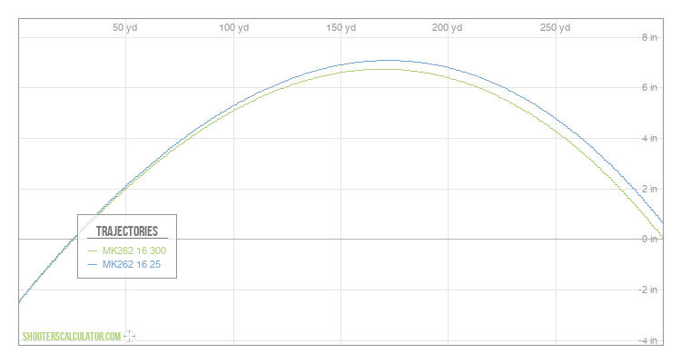 ShootersCalculator.com | Ballistic Trajectory Calculator