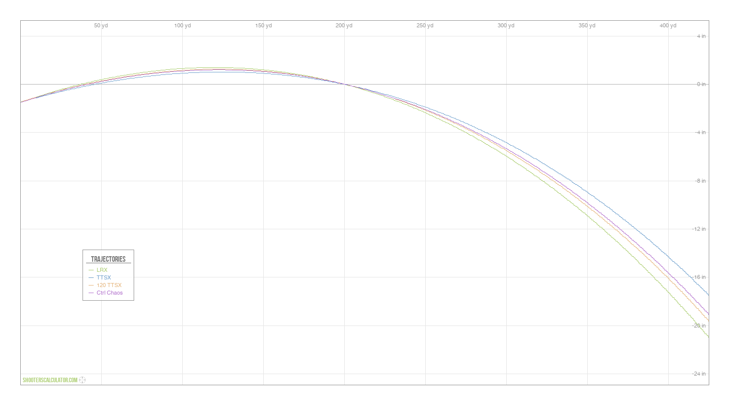 shooterscalculator-ballistic-trajectory-calculator