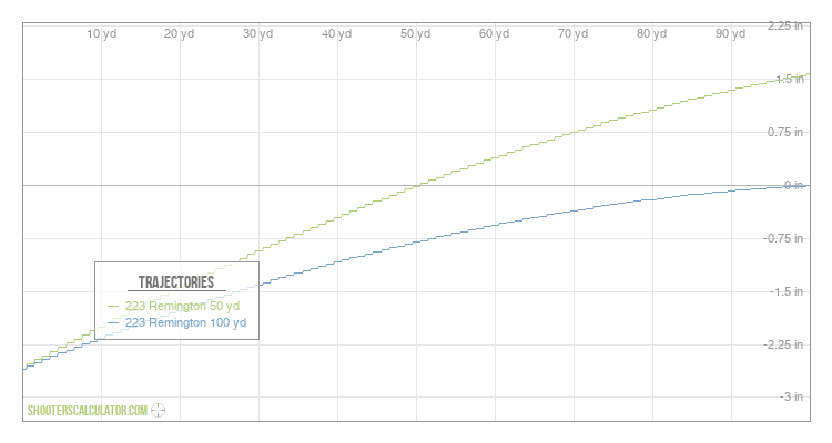 [Chart Label] Ballistic Trajectory Chart