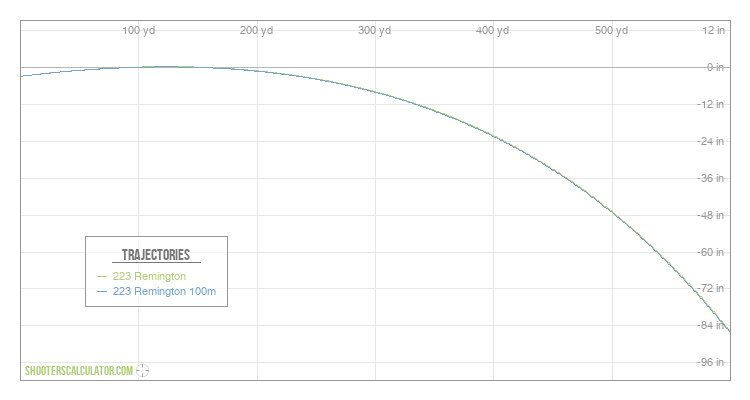 ShootersCalculator.com | Ballistic Trajectory Calculator