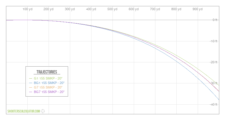 ShootersCalculator.com | Ballistic Trajectory Calculator