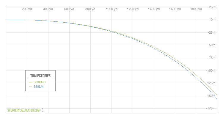 ShootersCalculator.com | Ballistic Trajectory Calculator