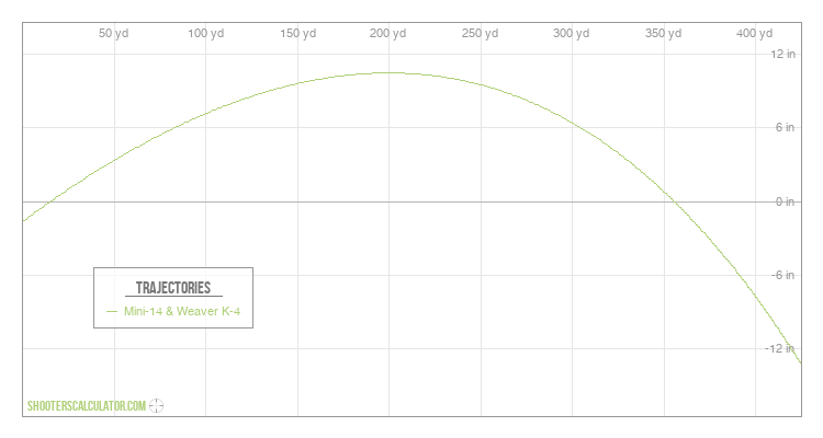 [Chart Label] Ballistic Trajectory Chart