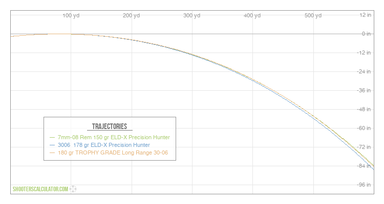 ShootersCalculator.com | Ballistic Trajectory Calculator