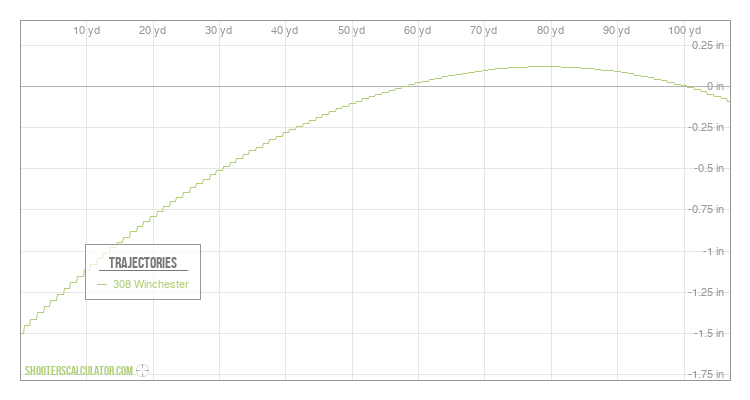 ShootersCalculator.com | Ballistic Trajectory Calculator