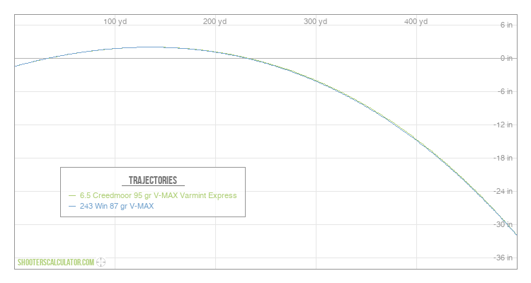 shooterscalculator-ballistic-trajectory-calculator