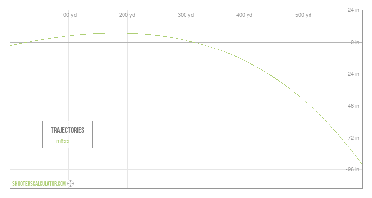 ShootersCalculator.com | Ballistic Trajectory Calculator