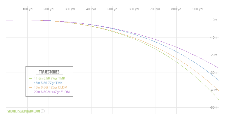 ShootersCalculator.com | Ballistic Trajectory Calculator