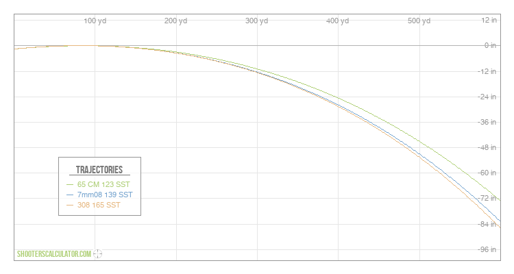 ShootersCalculator.com | Ballistic Trajectory Calculator