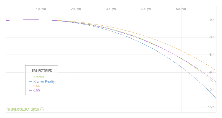 [Chart Label] Ballistic Trajectory Chart