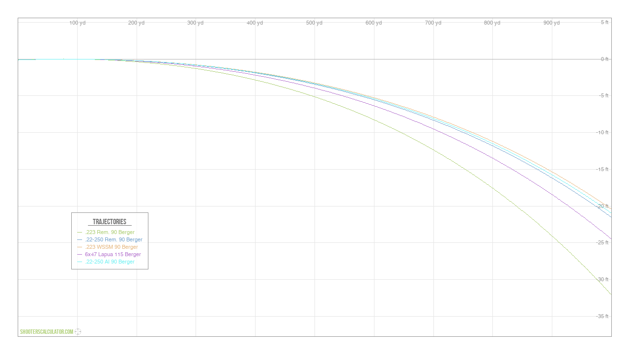 Ballistic Trajectory Calculator