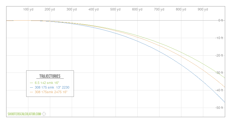 ShootersCalculator.com | Ballistic Trajectory Calculator