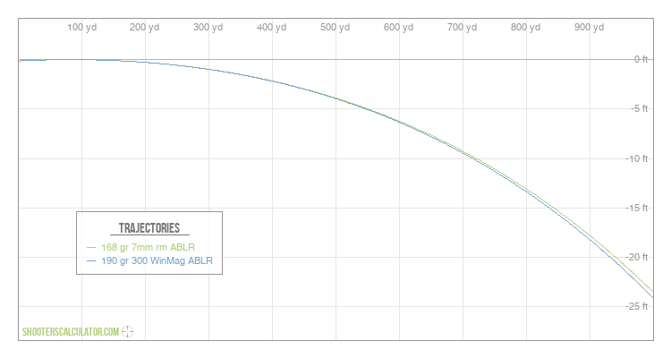 [Chart Label] Ballistic Trajectory Chart