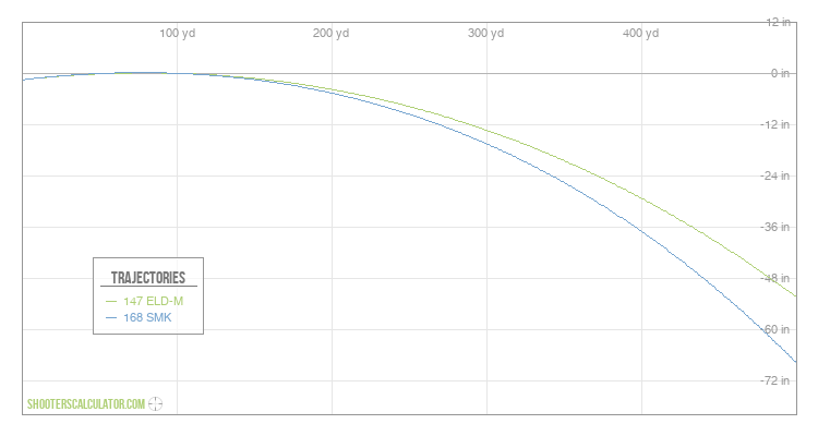 ShootersCalculator.com | Ballistic Trajectory Calculator