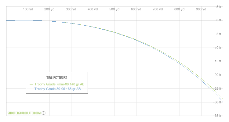 [Chart Label] Ballistic Trajectory Chart