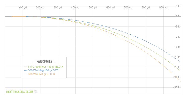 ShootersCalculator.com | Ballistic Trajectory Calculator