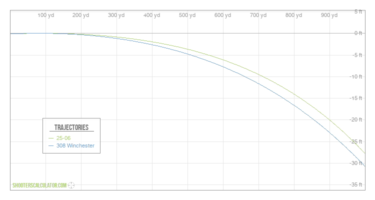 ShootersCalculator.com | Ballistic Trajectory Calculator