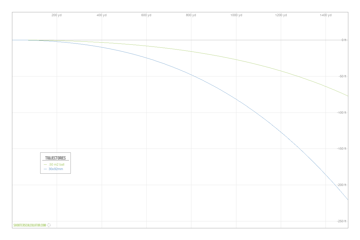 ShootersCalculator.com | Ballistic Trajectory Calculator